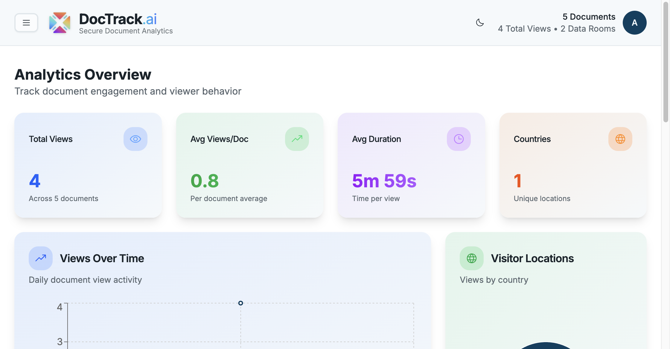 Analytics dashboard overview